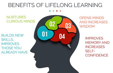 Life Long Learning Skills & Communities - Sheffield City Council